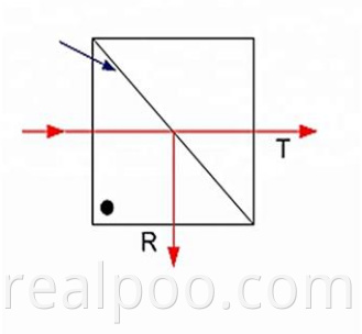 beamsplitter cube